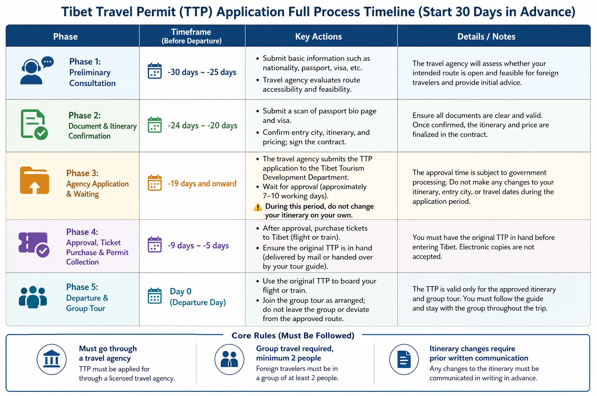 Application Timeline Infographic