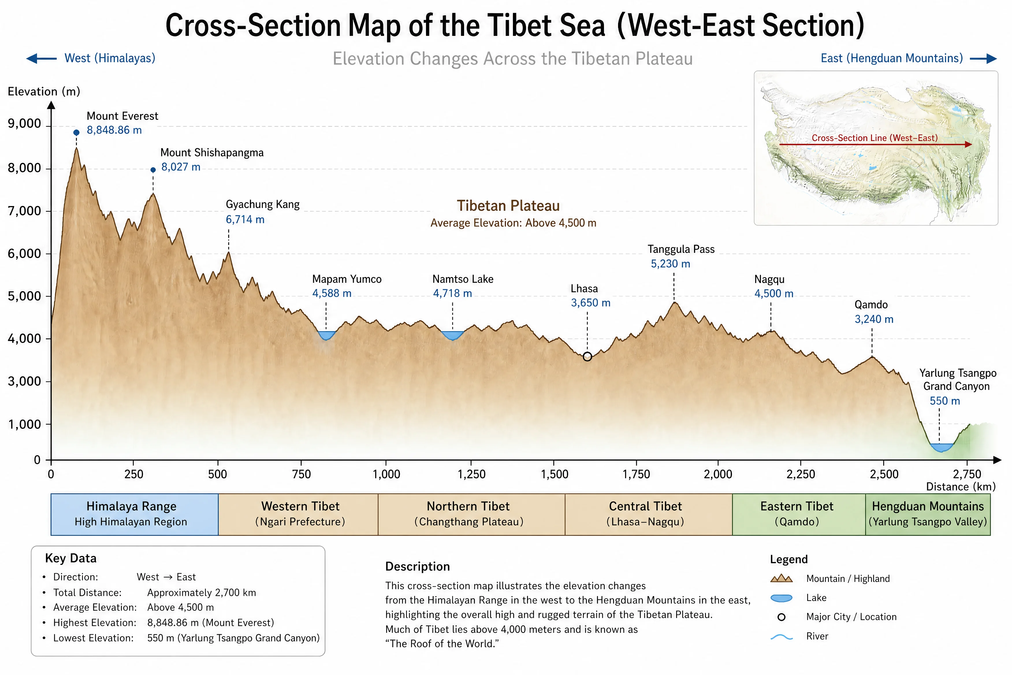 Tibet altitude profile with insurance limits