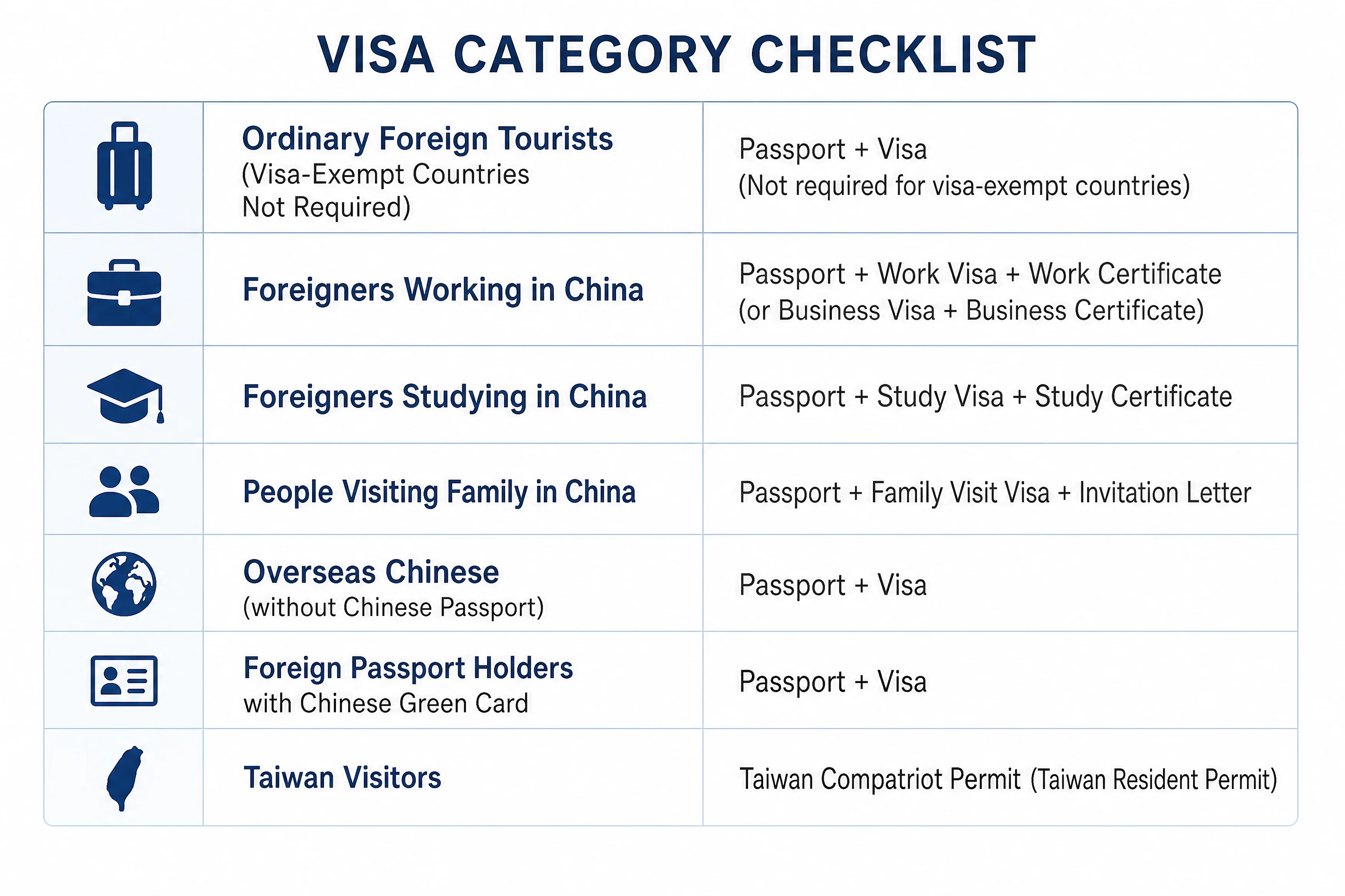 Visa category checklist
