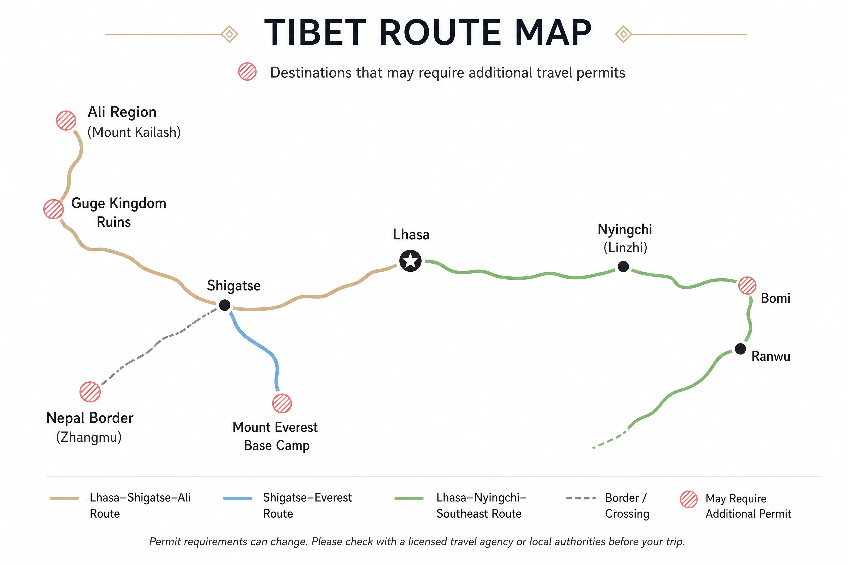Route-permit map